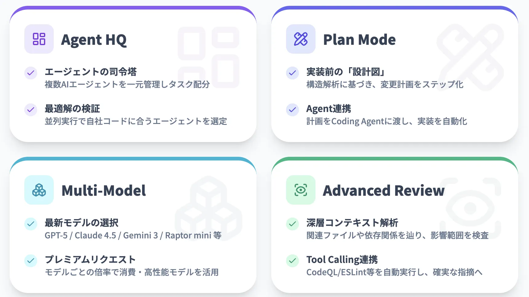 GitHub Copilotの最新機能(2025年版