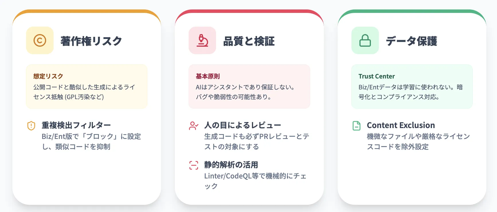 GitHub Copilotの著作権とセキュリティ