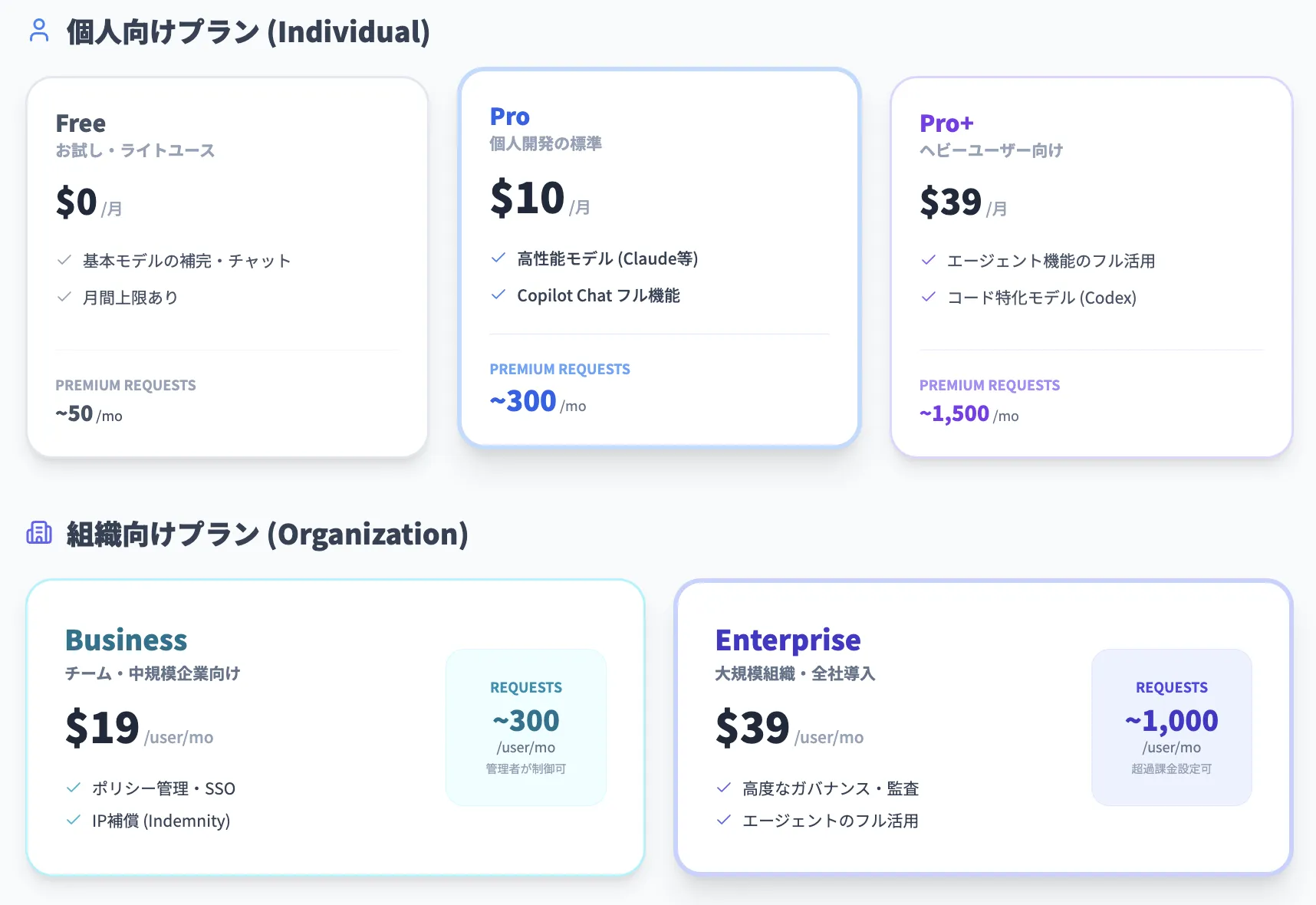 Github Copilotの料金体系