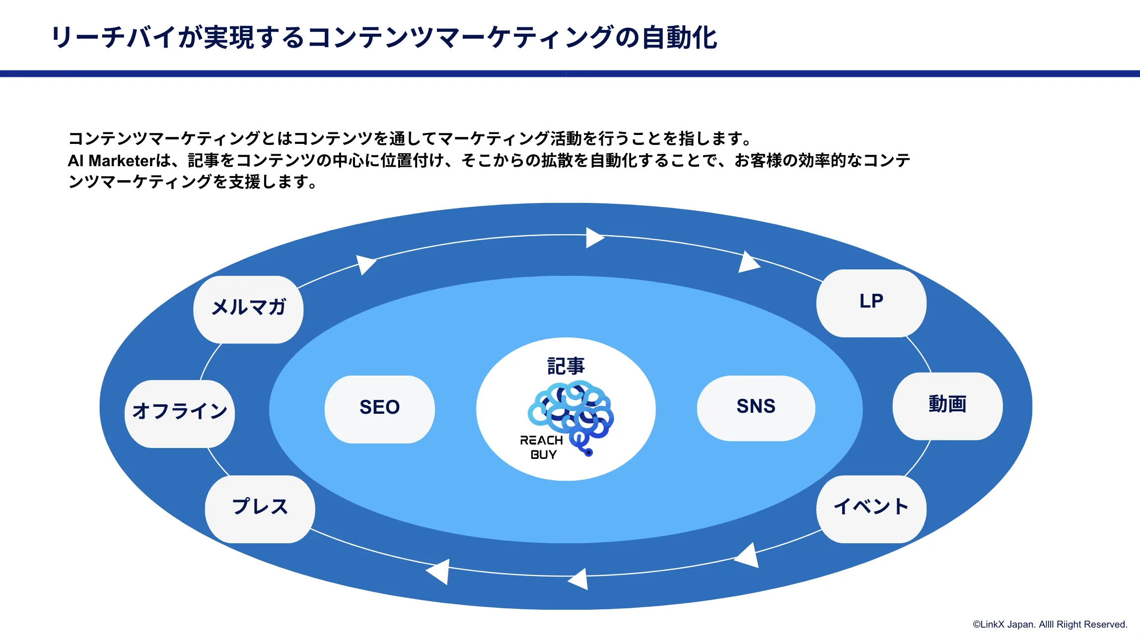 ユニファイドマーケティングイメージ