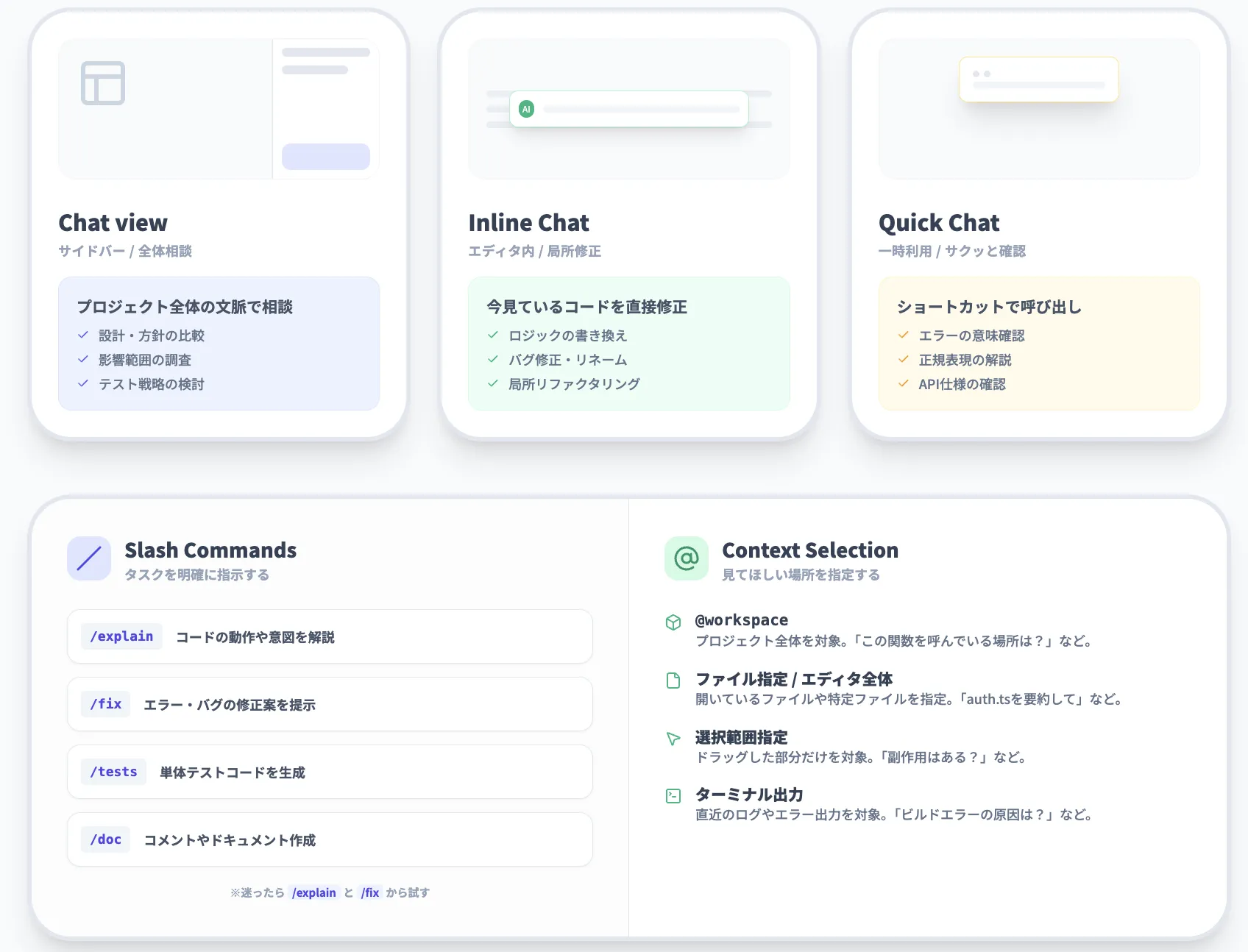 GitHub Copilot Chatの主要機能