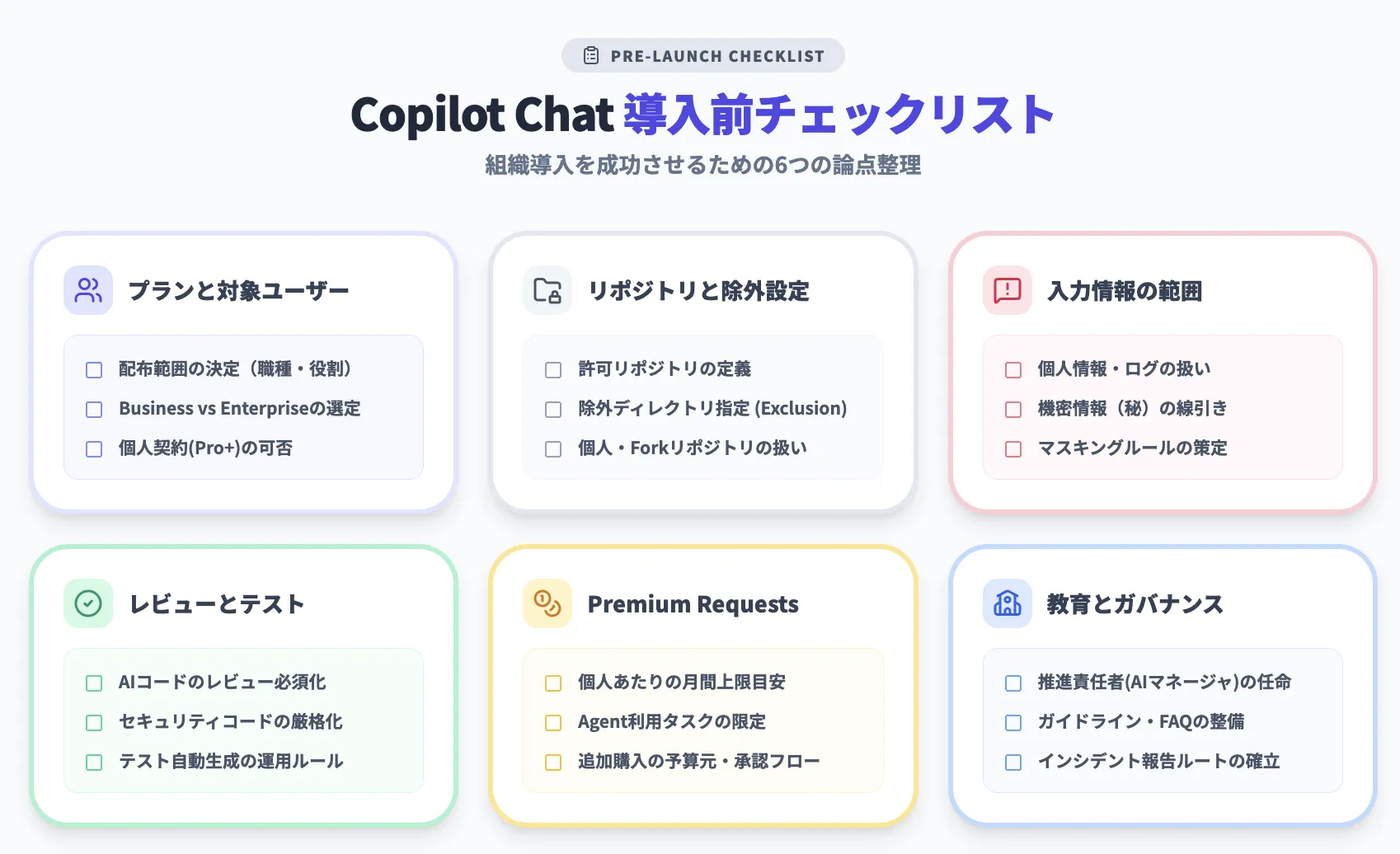 Github Copilot Chatの導入前に決めておきたいこと