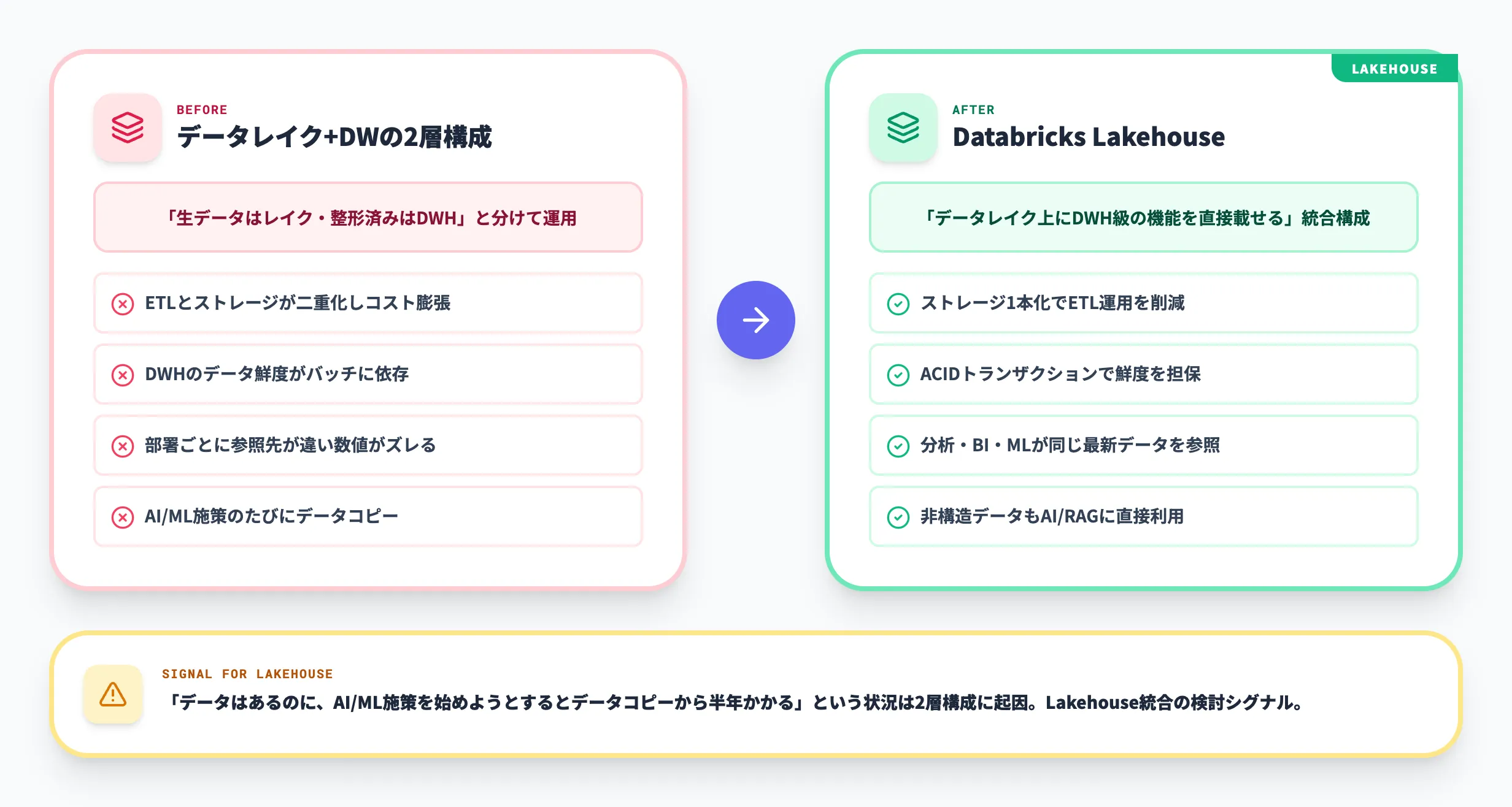なぜDatabricksが必要なのか