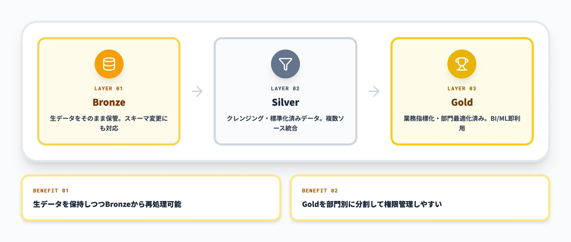 メダリオンアーキテクチャ