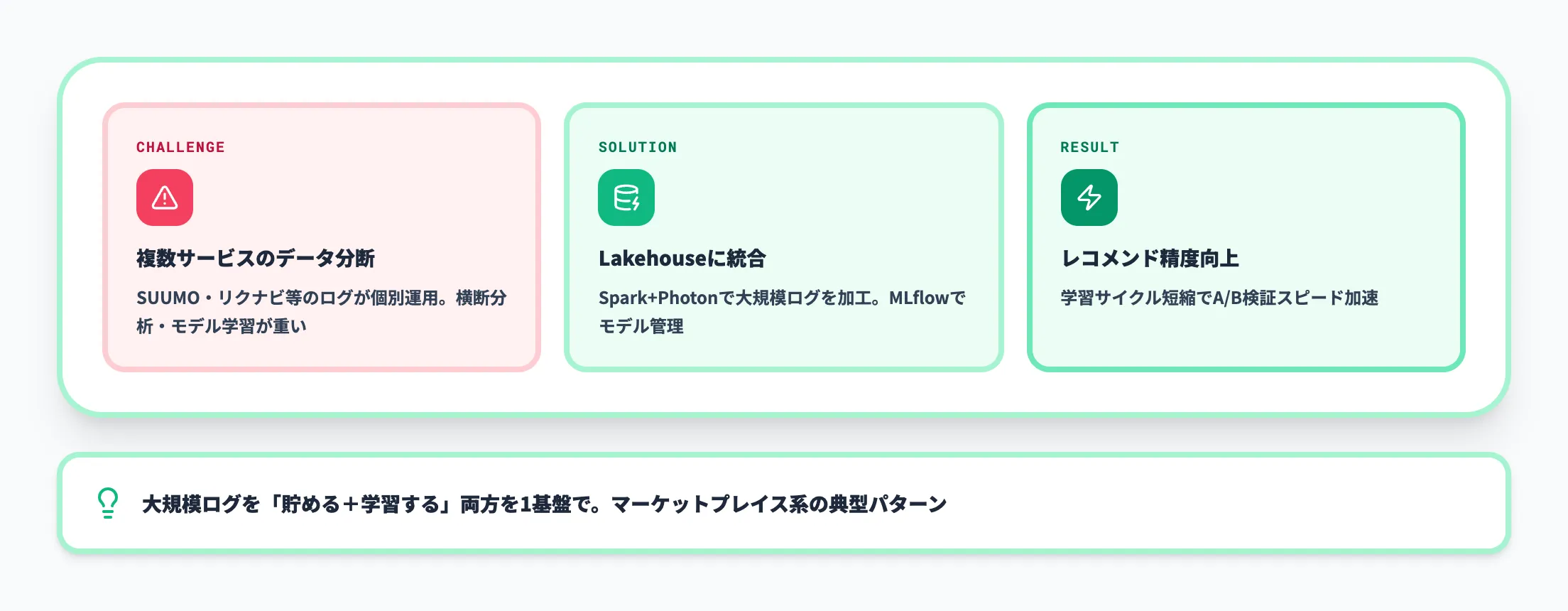 リクルートの事例