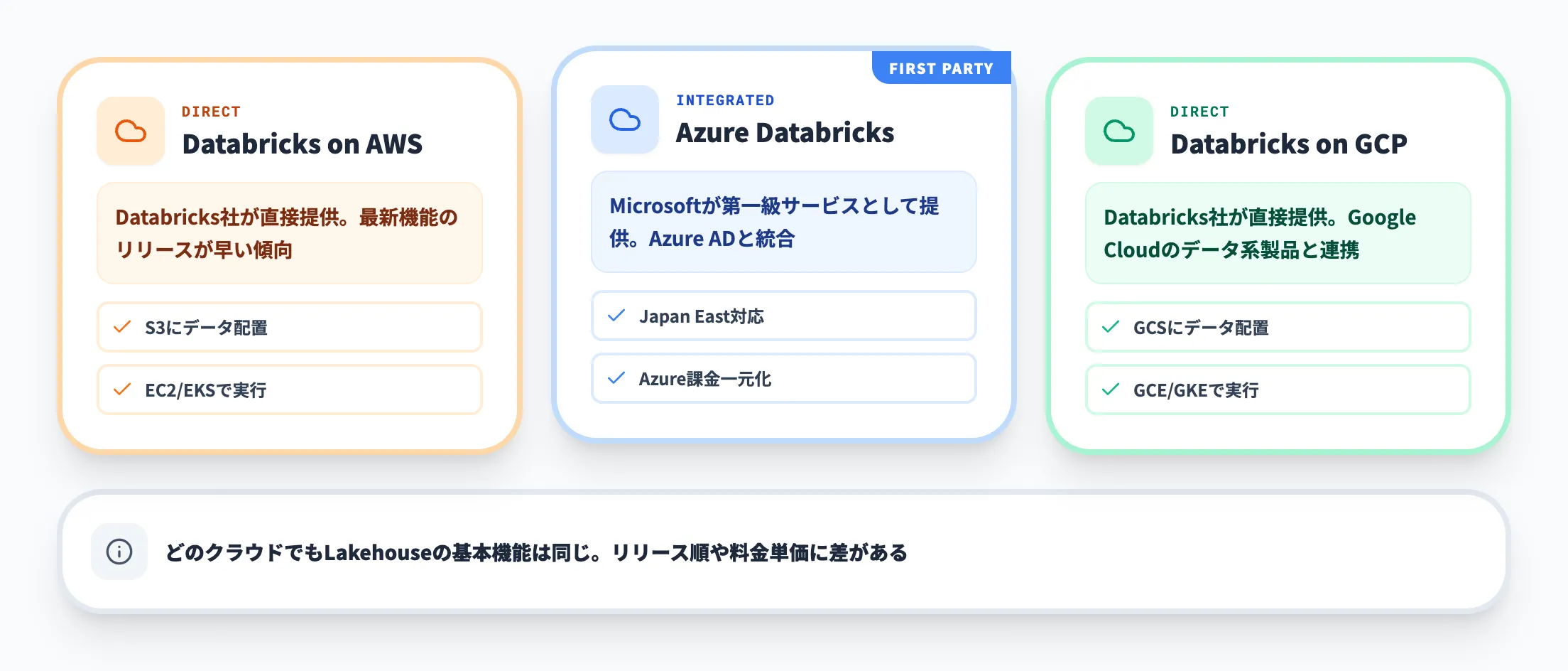 各クラウドベンダーとの関係