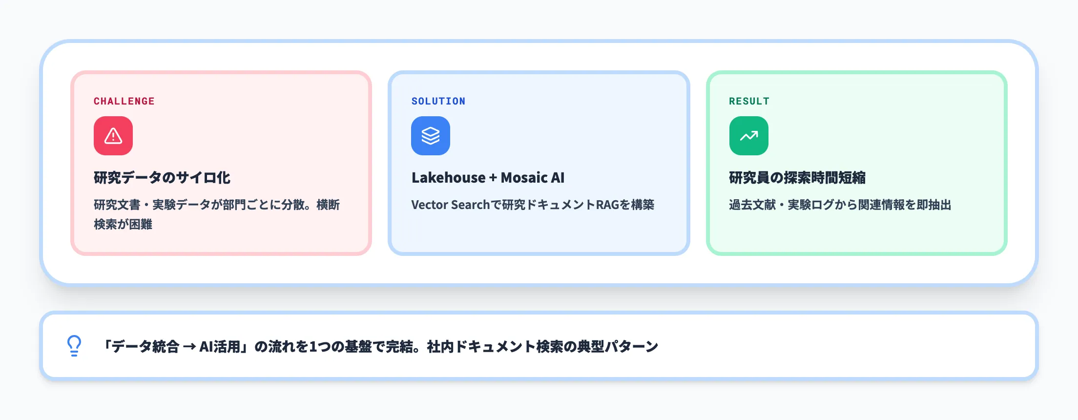 田辺三菱製薬の事例