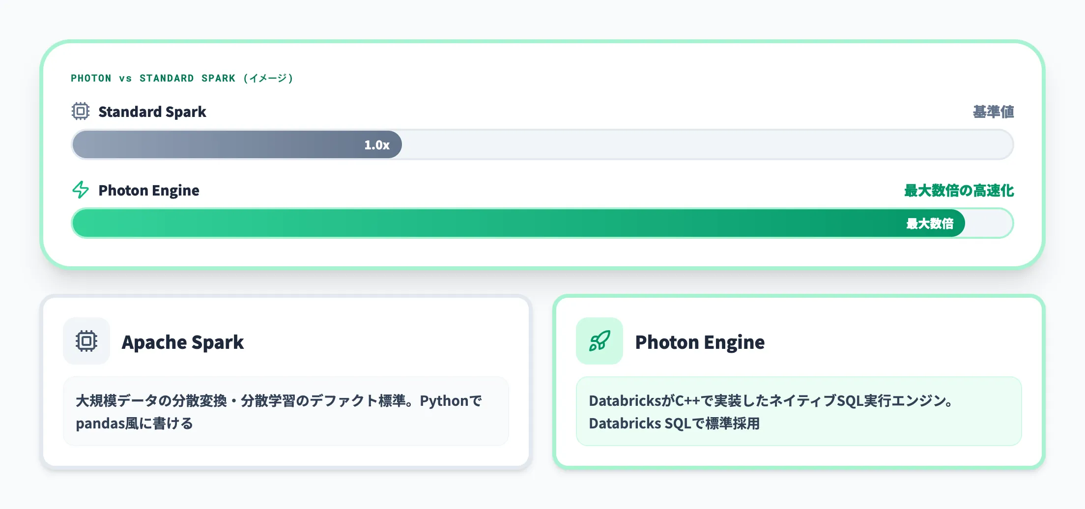 Apache Spark / Photonエンジン