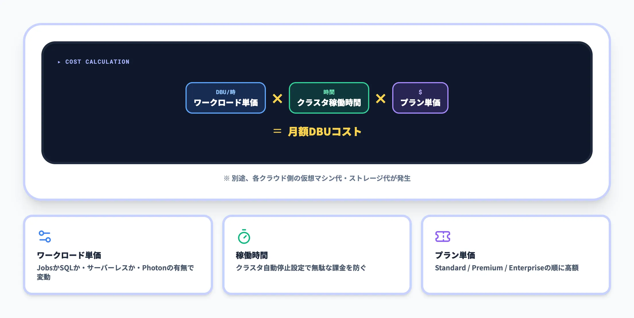 DBU課金の仕組み