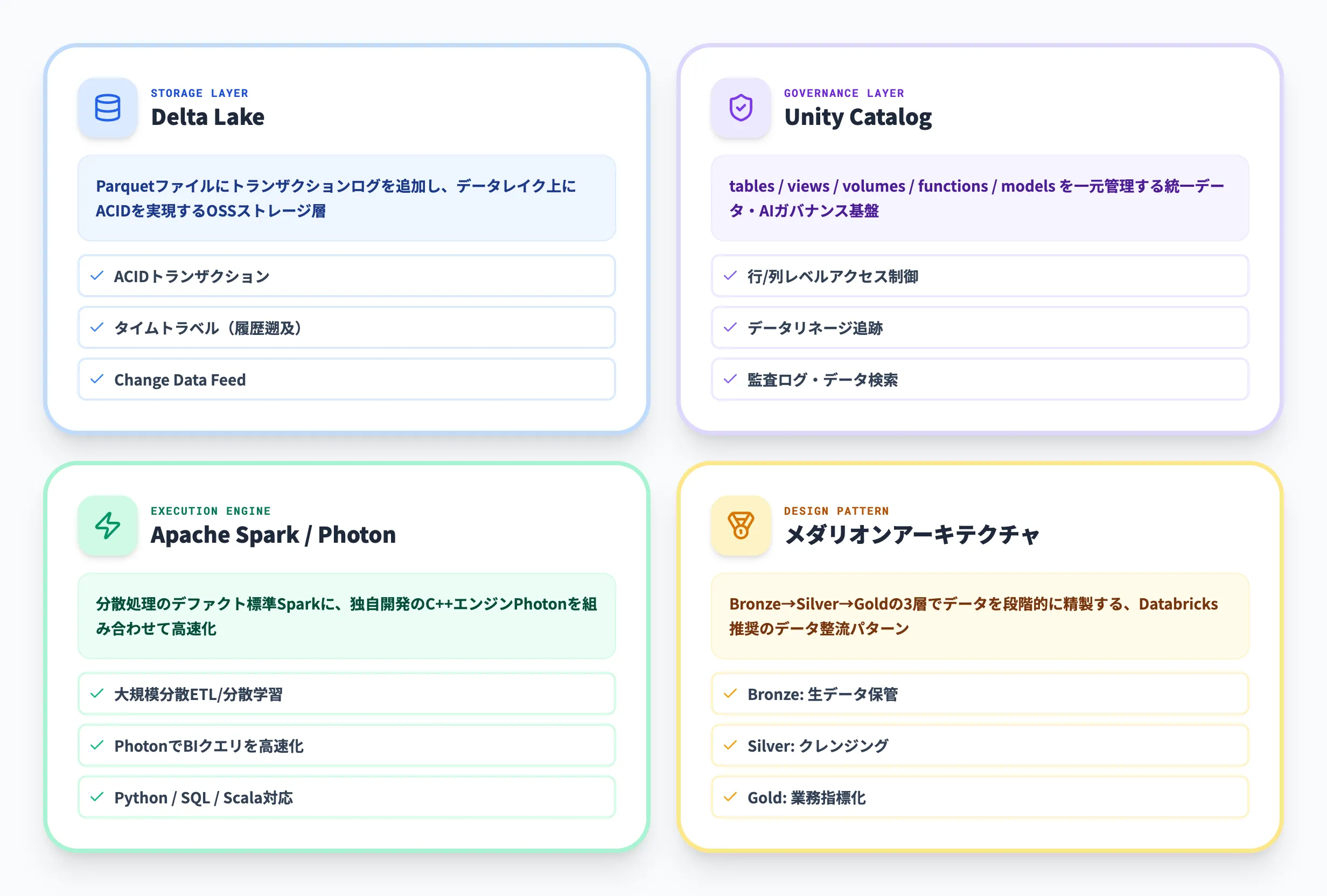 Databricks Lakehouseの基本構成