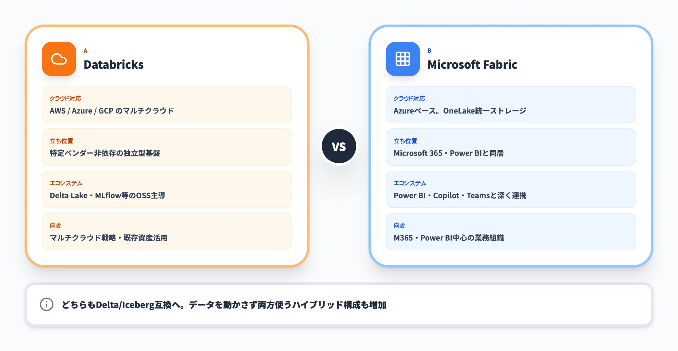 Databricks vs Microsoft Fabric
