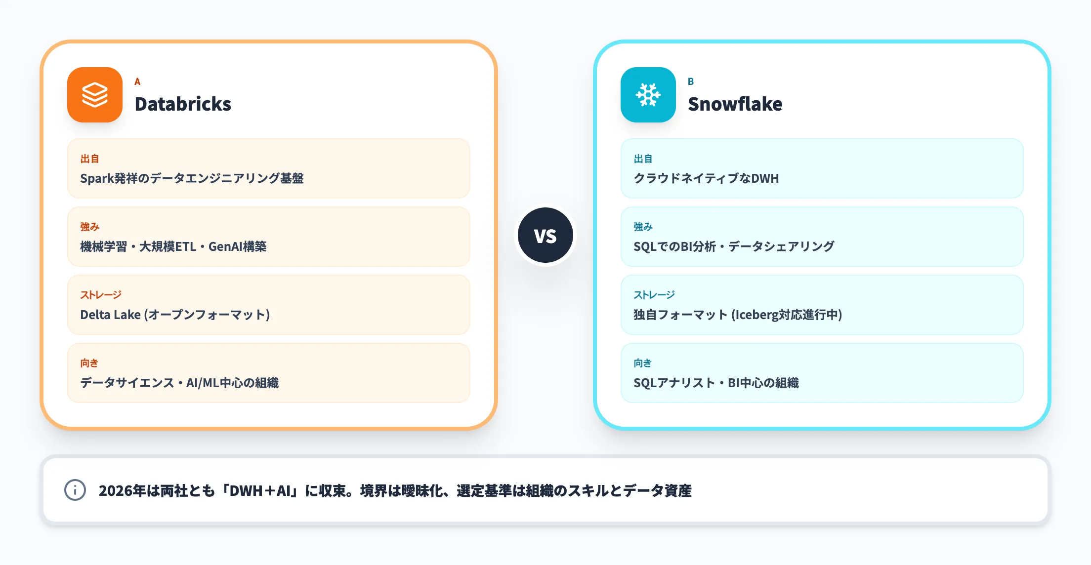 Databricks vs Snowflake