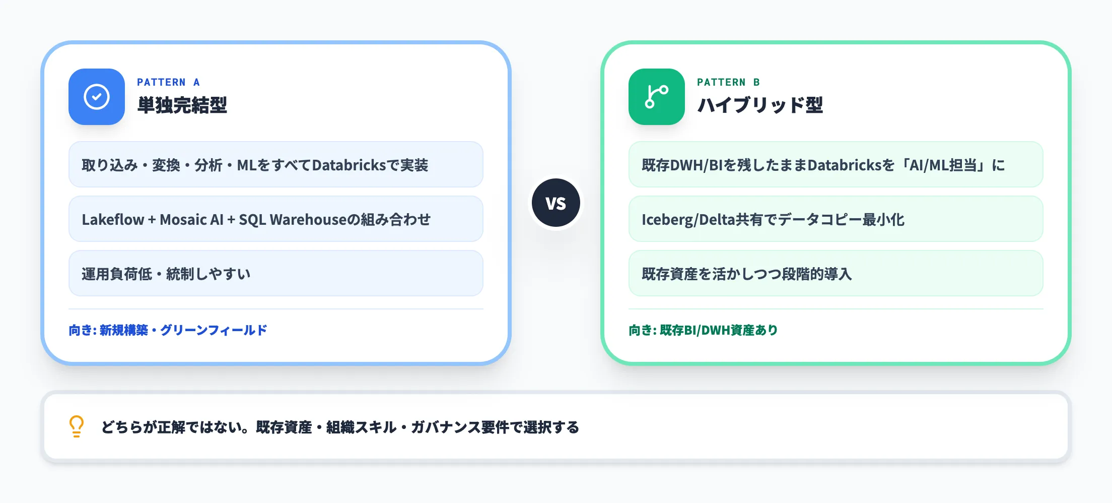 Databricksだけで完結するか