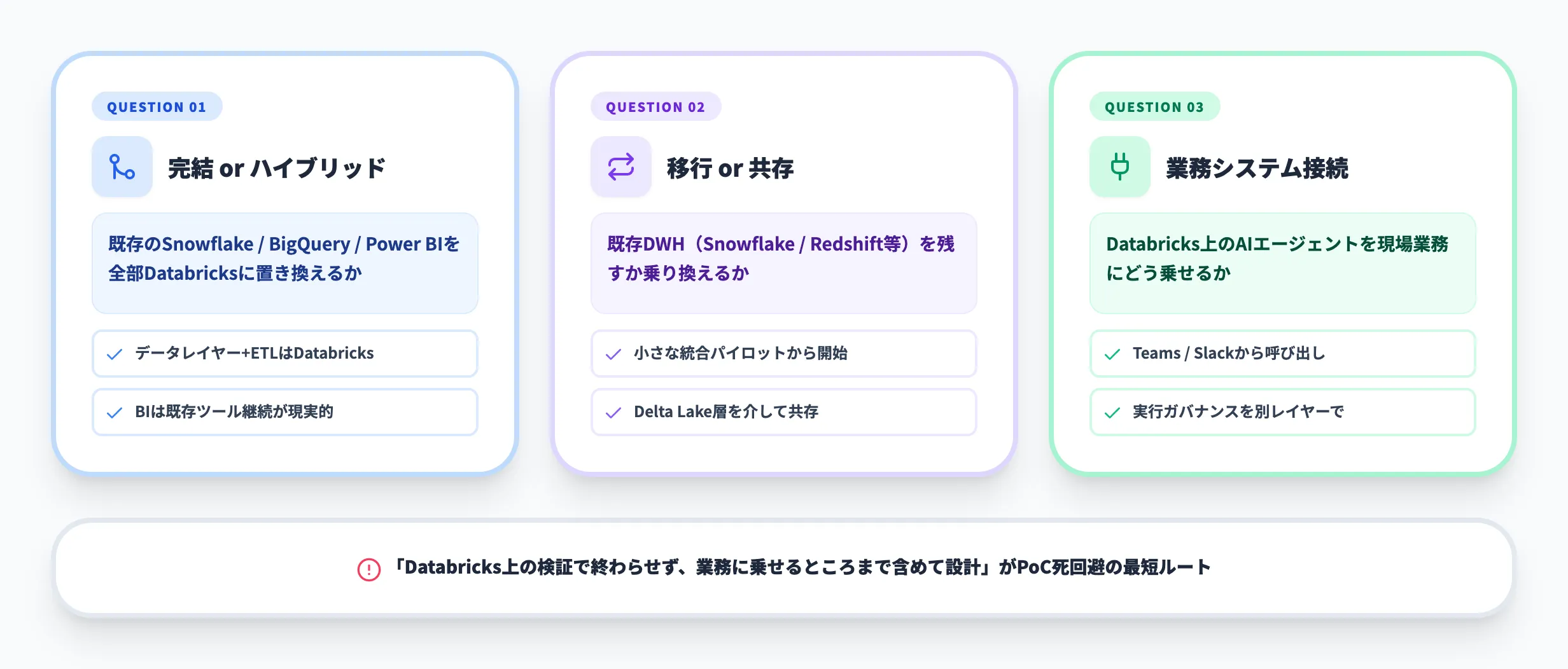 Databricks導入で詰まる論点