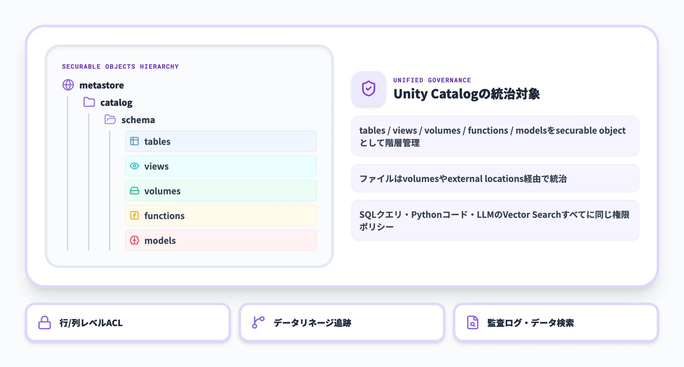 Unity Catalog