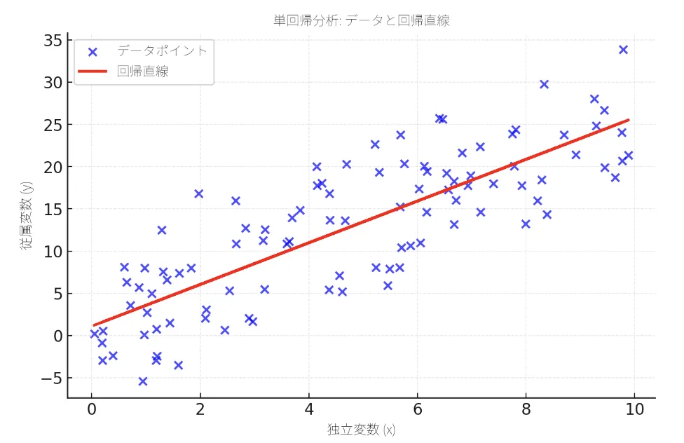 推計統計学