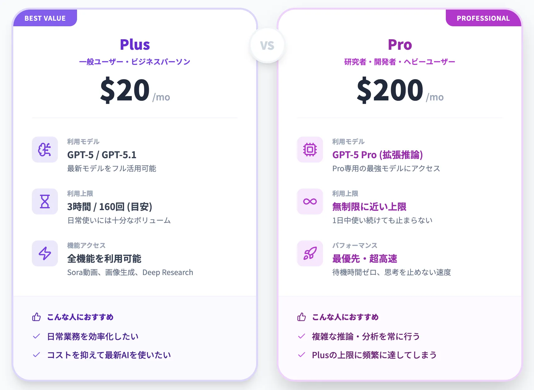 ChatGPT PlusとProプランの比較