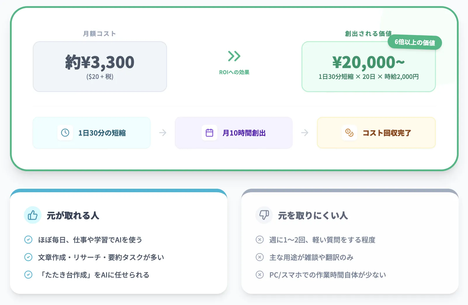ChatGPT Plusはどれくらい使えば「元が取れる」か