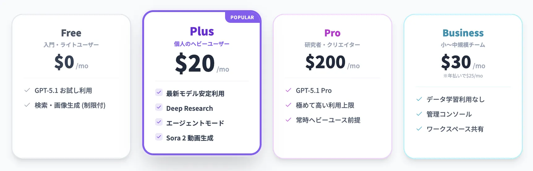 ChatGPTの主な料金プランとPlusの位置づけ