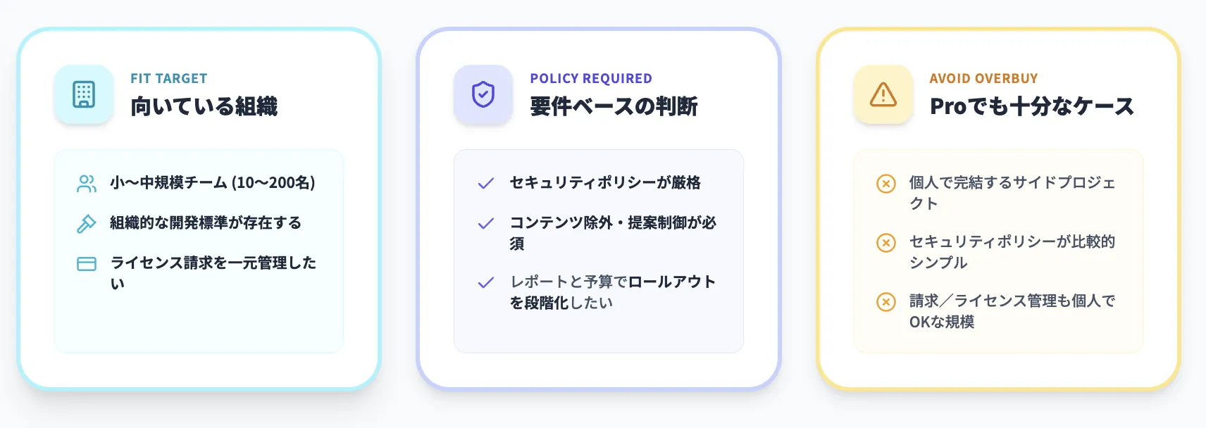 どんな組織にGitHub Copilot Businessが向いているか