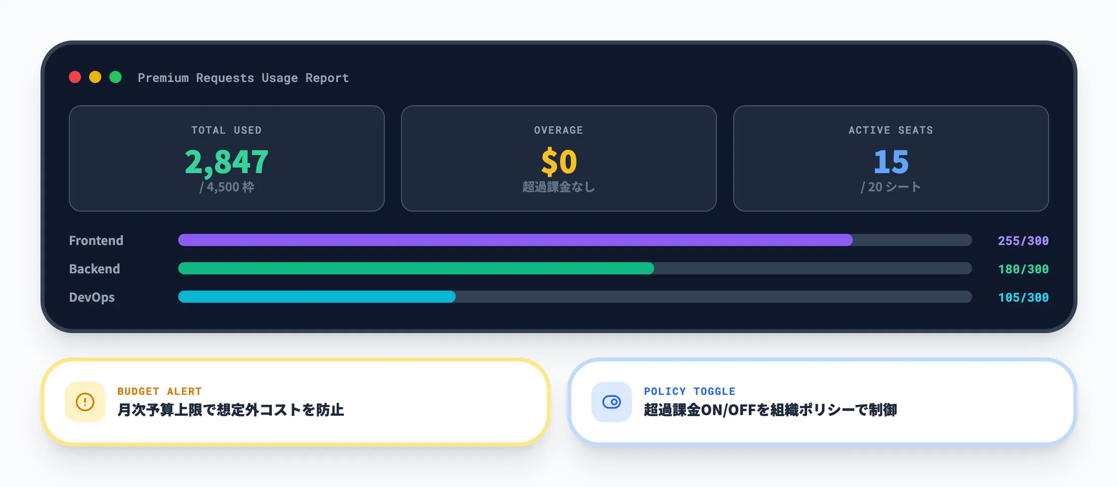 コスト・利用状況の可視化