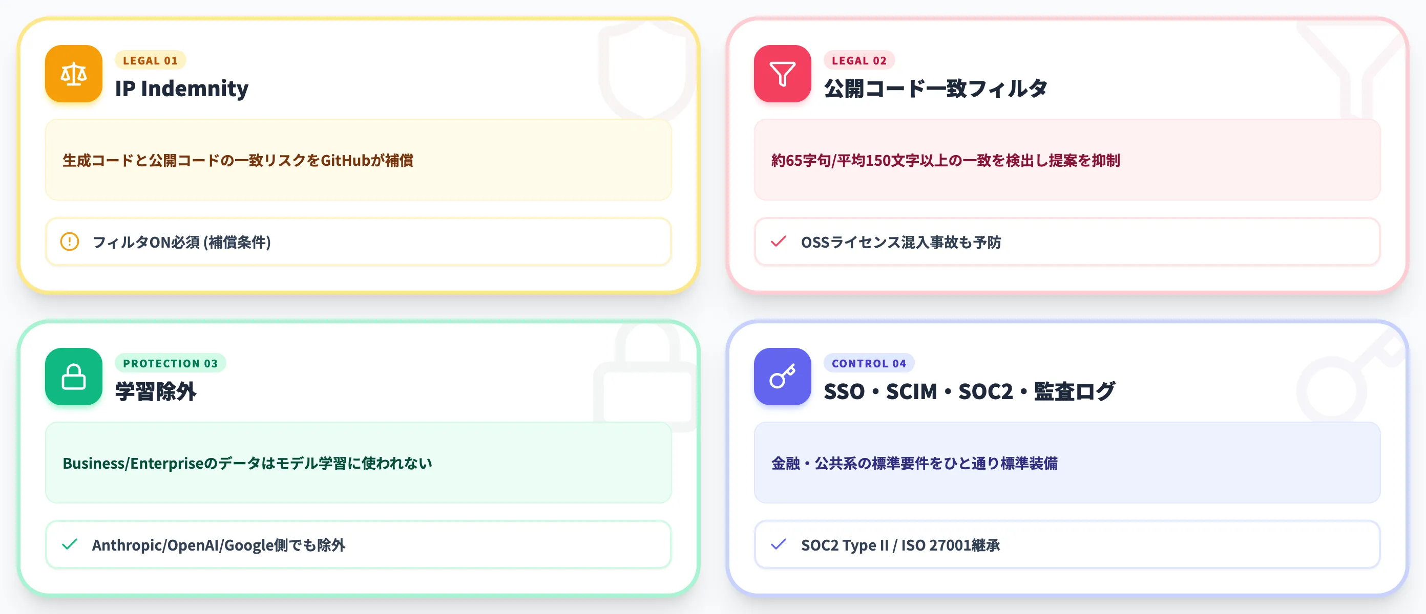 セキュリティと著作権の仕組み