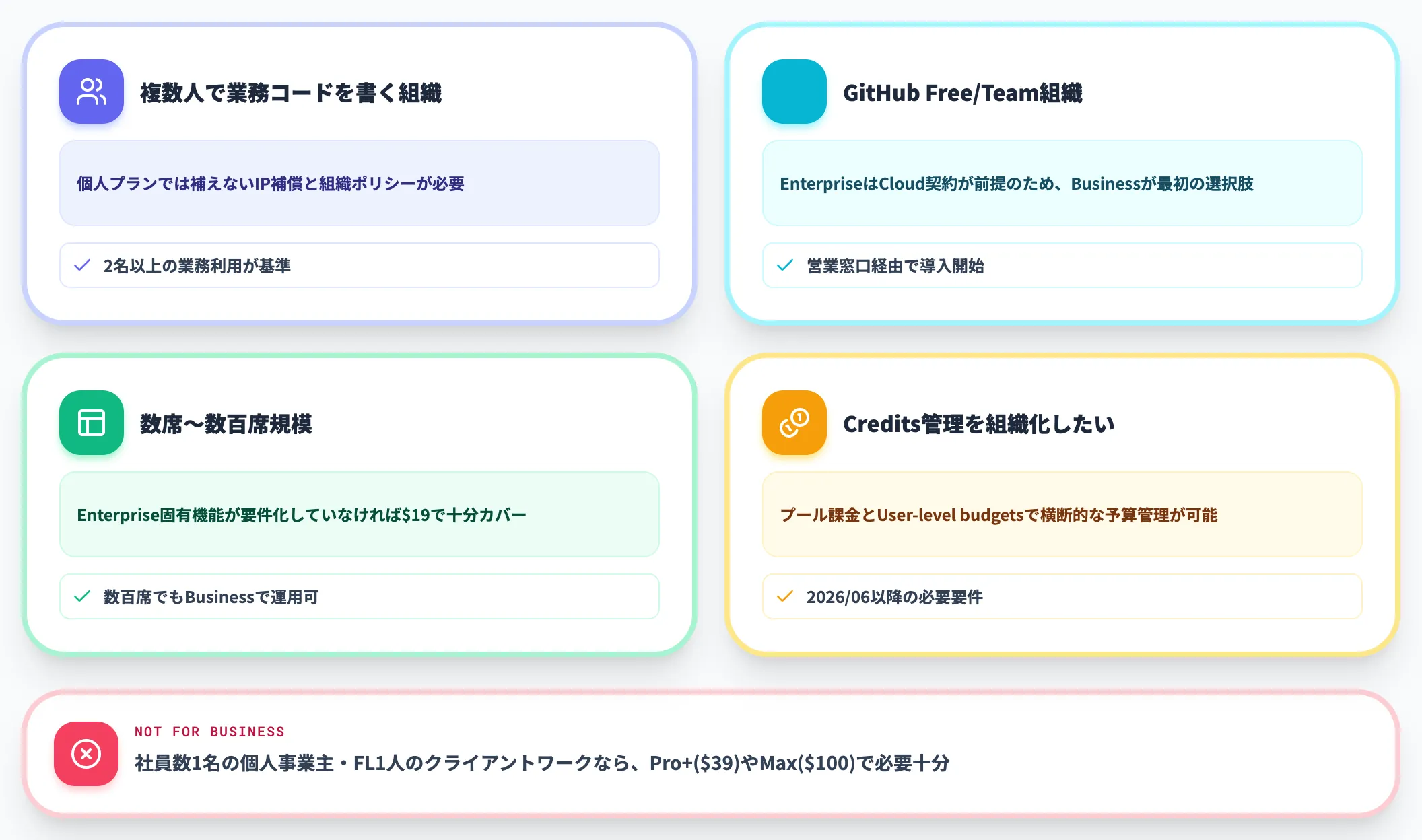 ターゲット像 Businessが第一候補になる組織