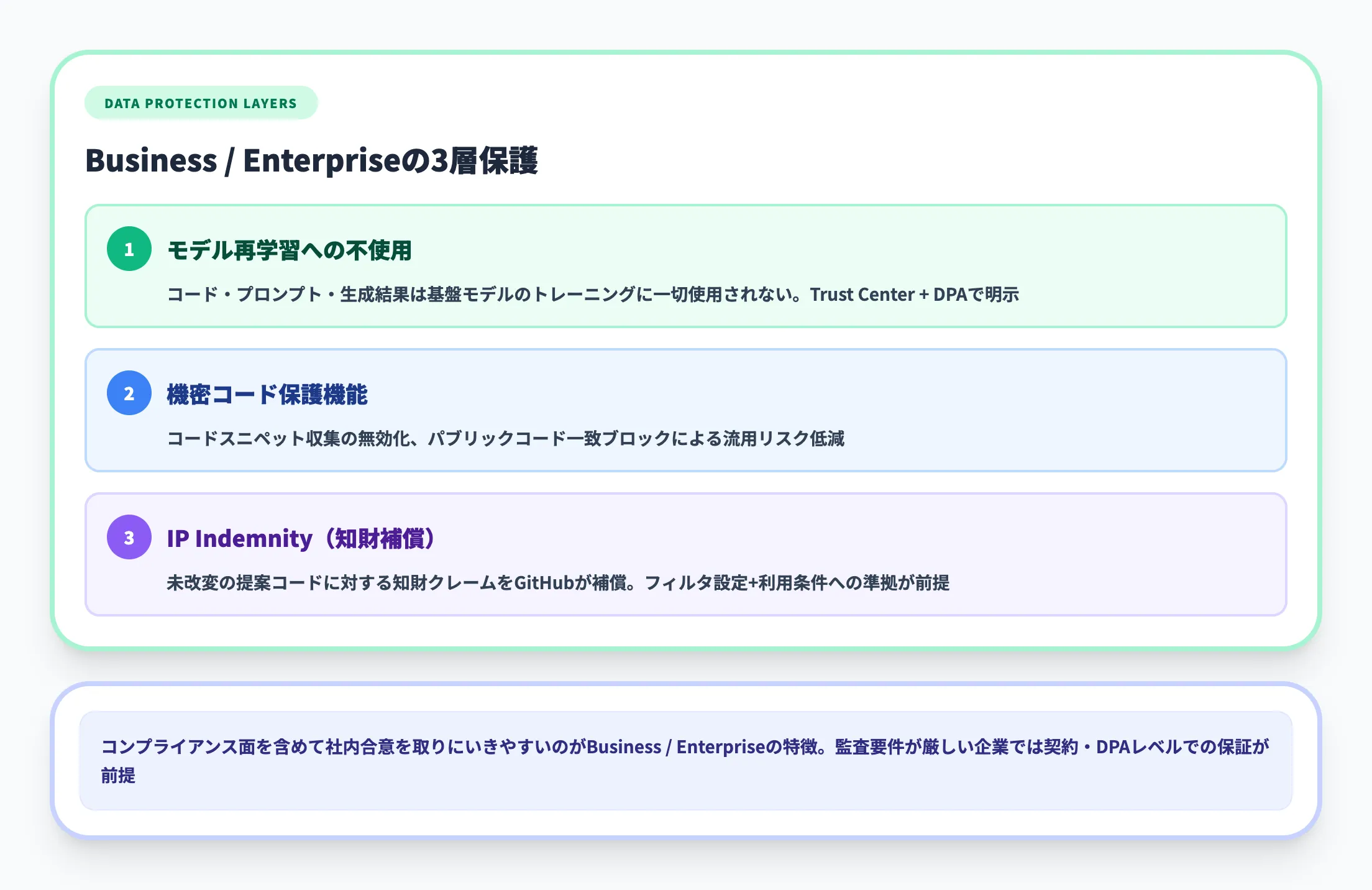データ保護とIP Indemnity