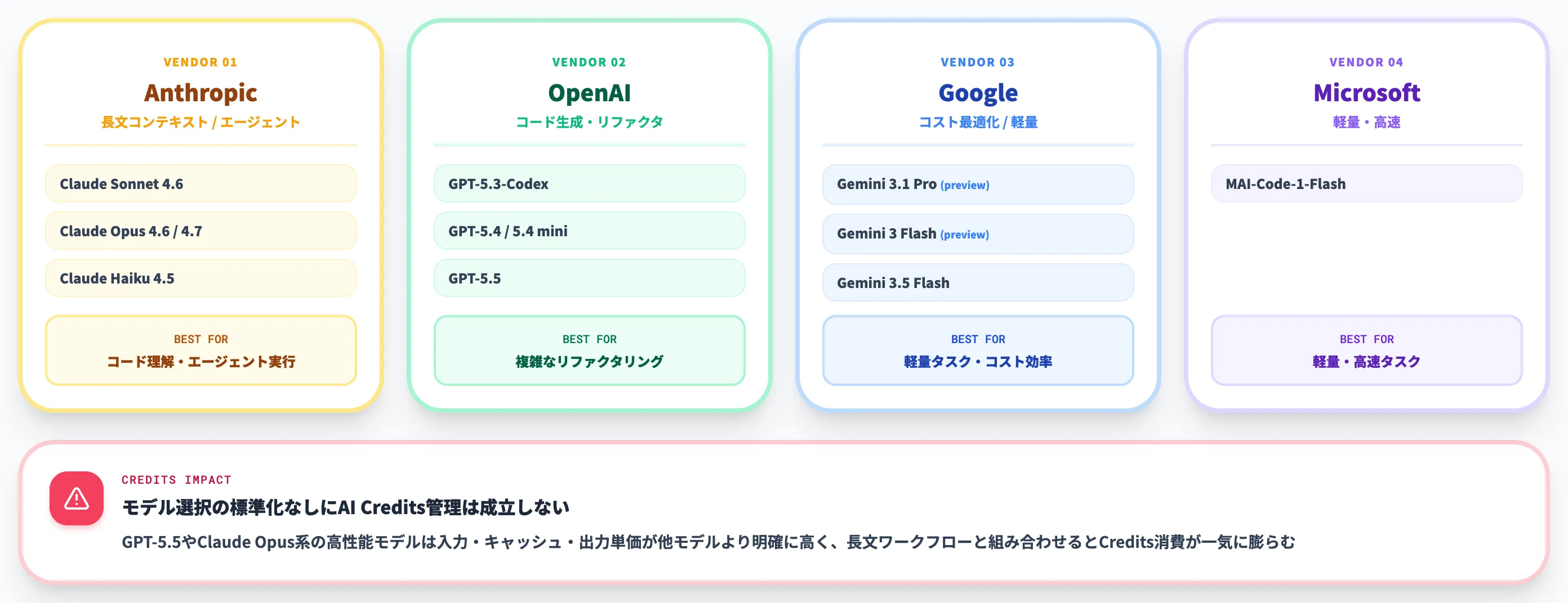 モデルカタログ