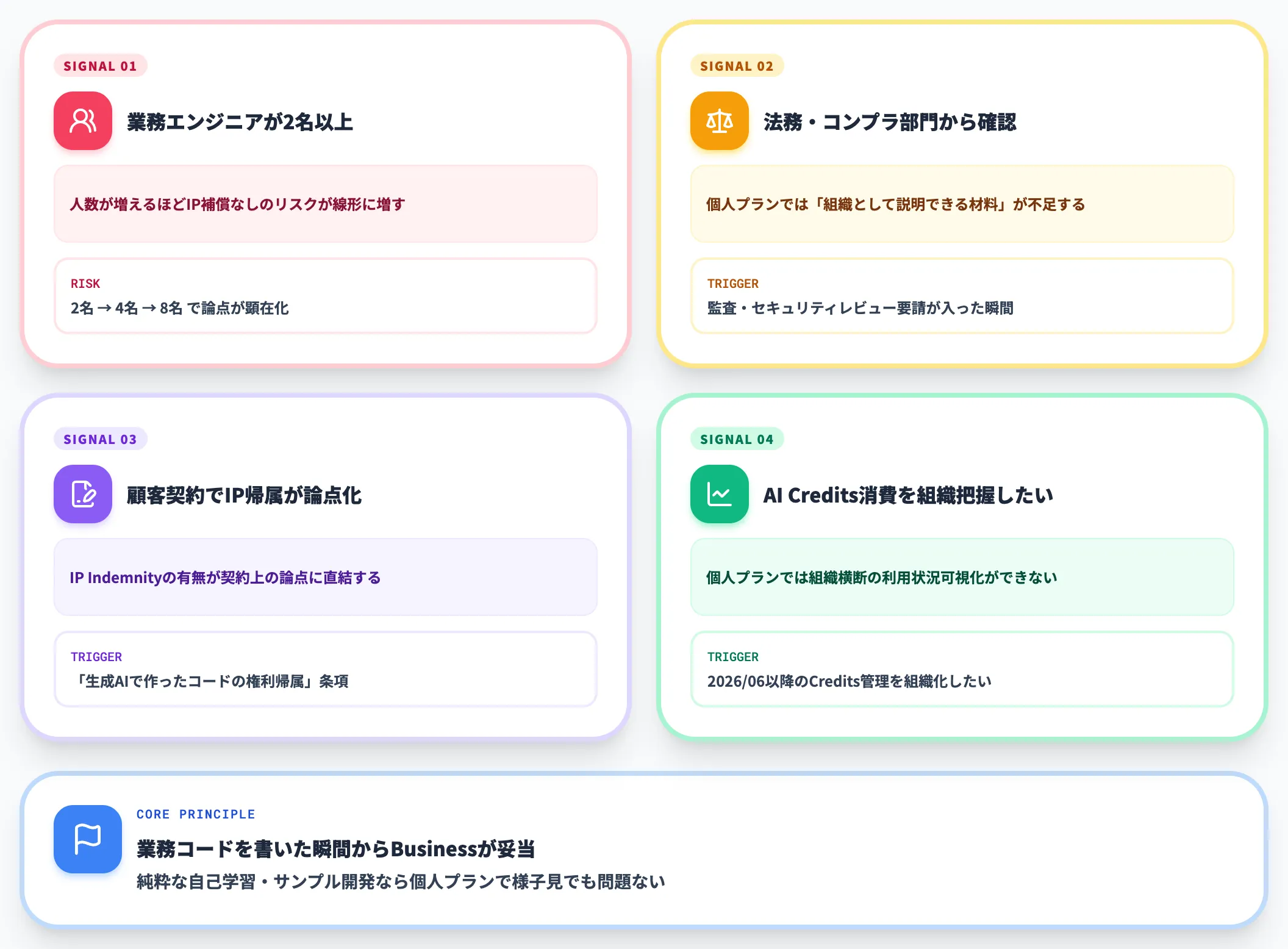 個人プラン業務利用からBusinessへ移行するシグナル