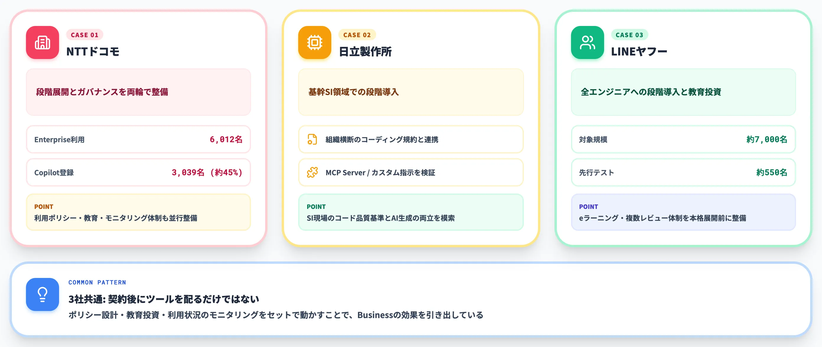 国内企業の導入事例
