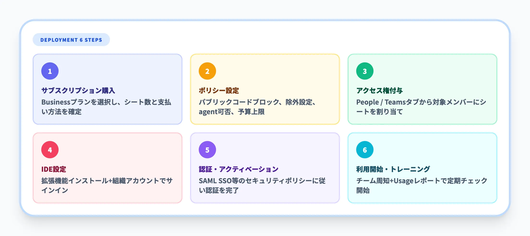 導入の6ステップ