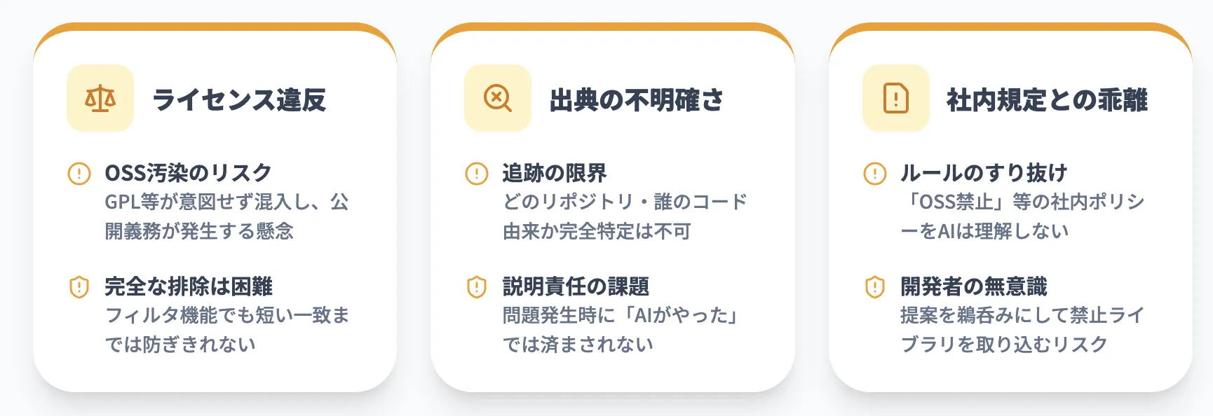 想定される著作権リスク