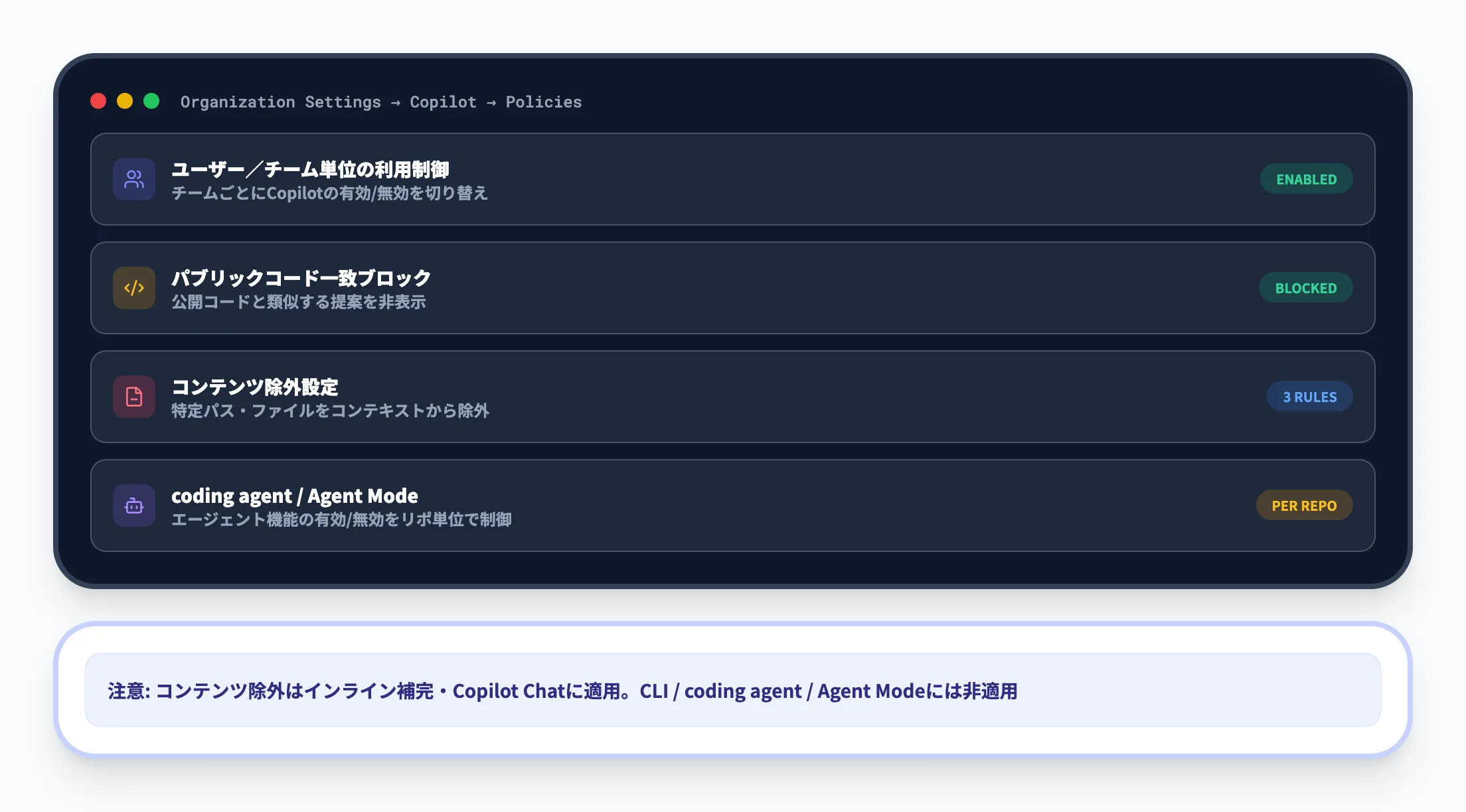 組織ポリシーとアクセス制御