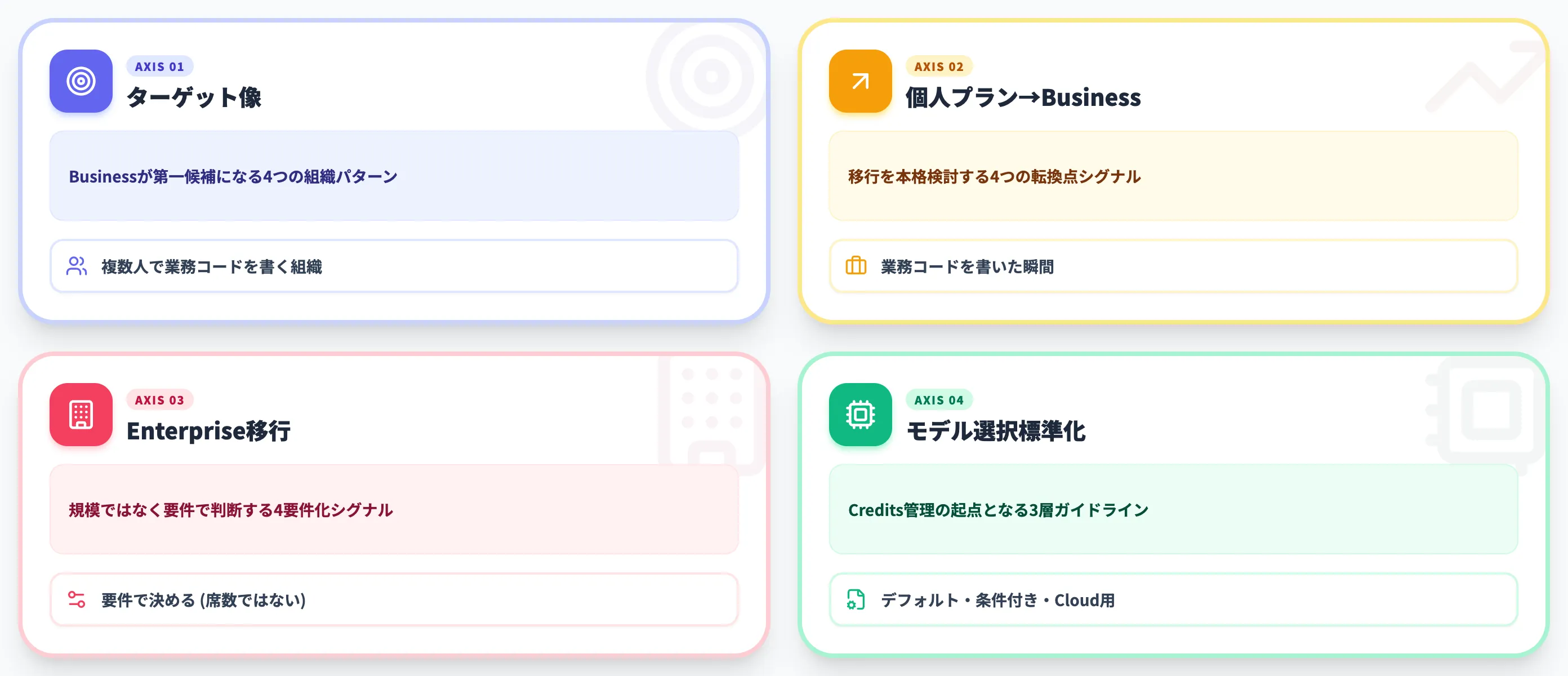 Business採用で迷う判断軸
