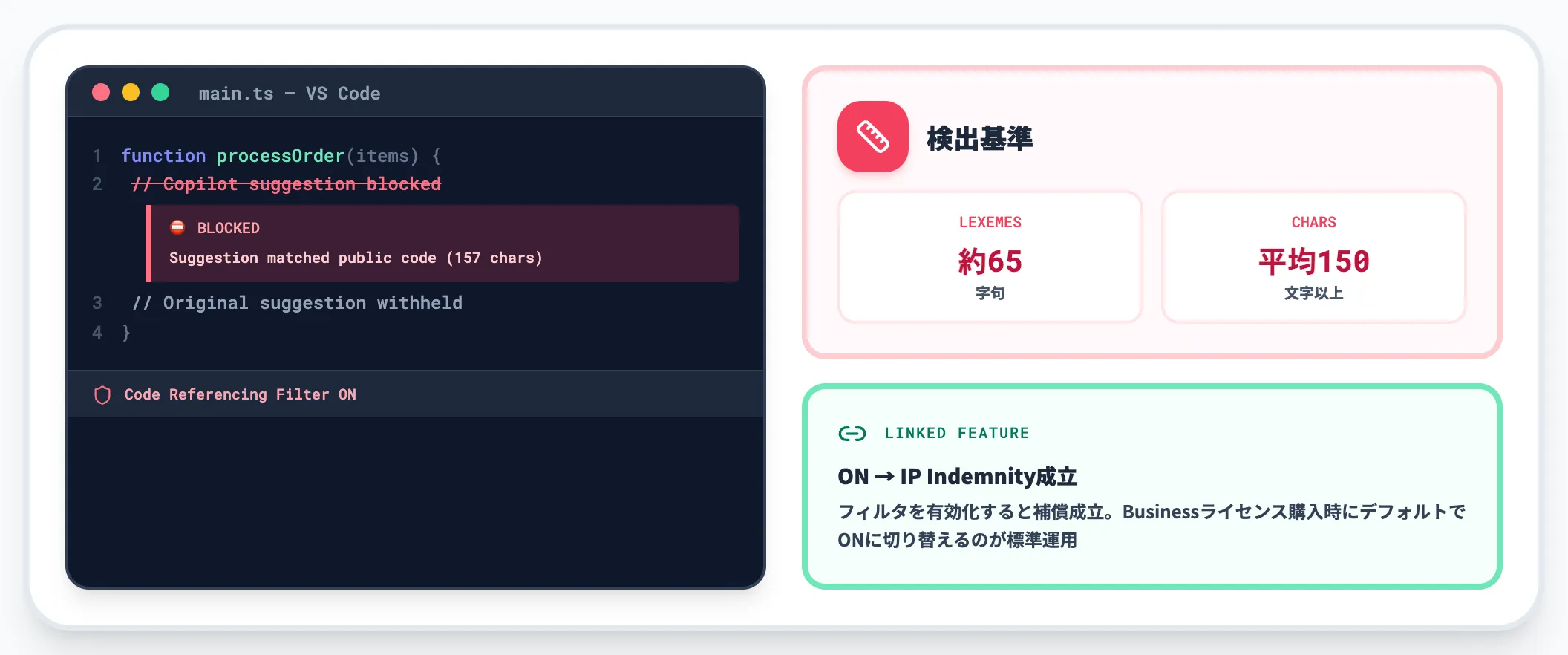 Code Referencing Filter 公開コード一致フィルタ