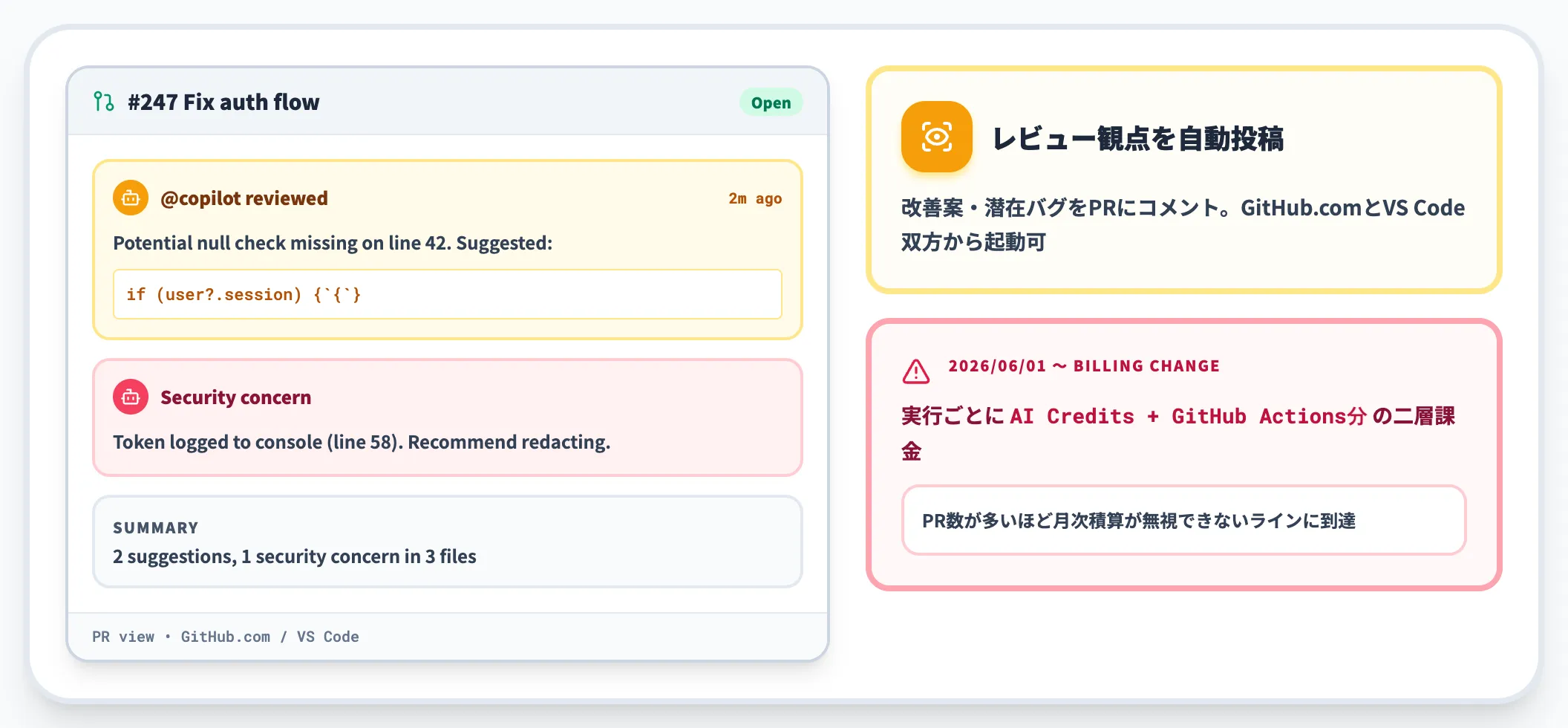 Copilot Code Review