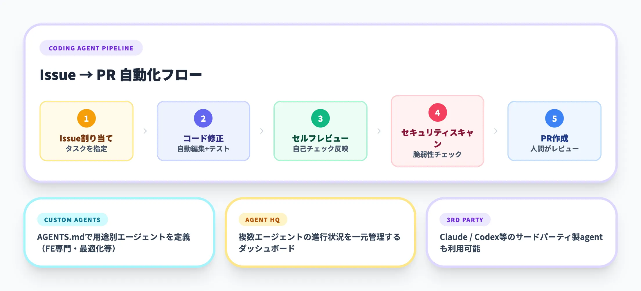 Copilot coding agentのポリシー展開