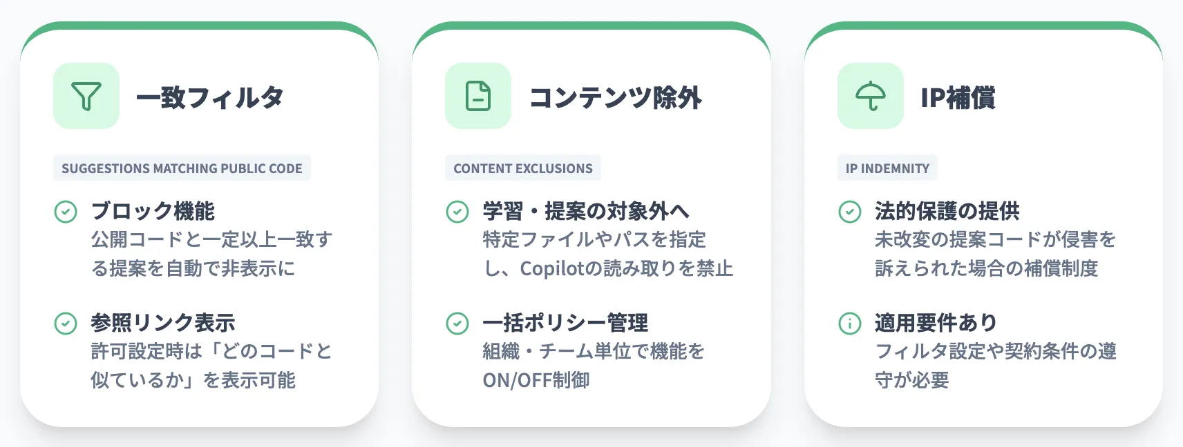 Copilot for Businessにおける対策機能