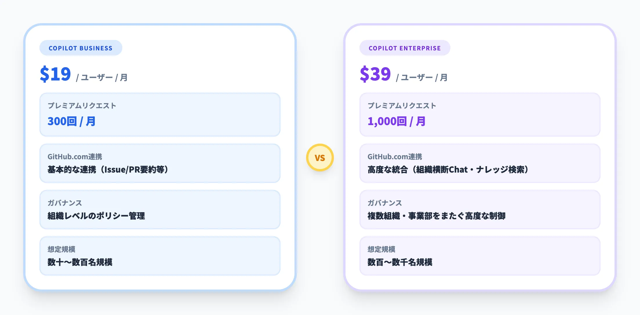 Enterpriseとの違い