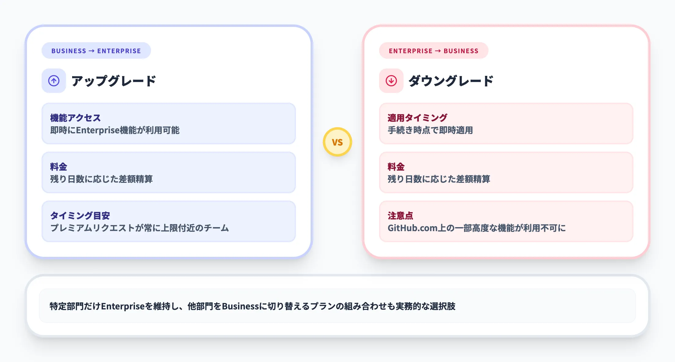 Enterpriseプランへのアップグレード