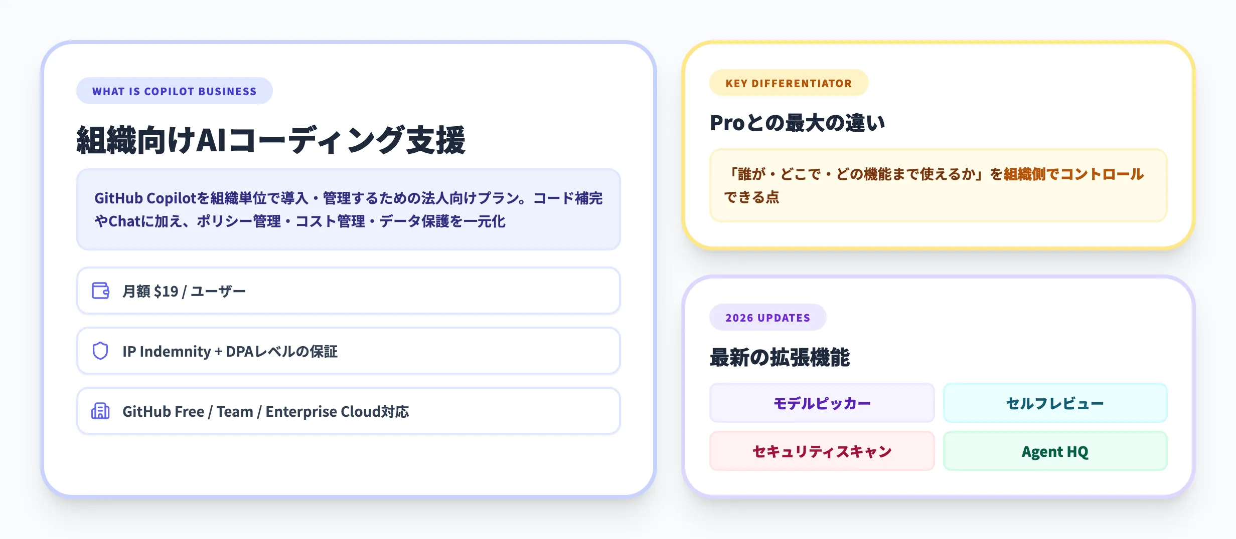 GitHub Copilot Businessとは