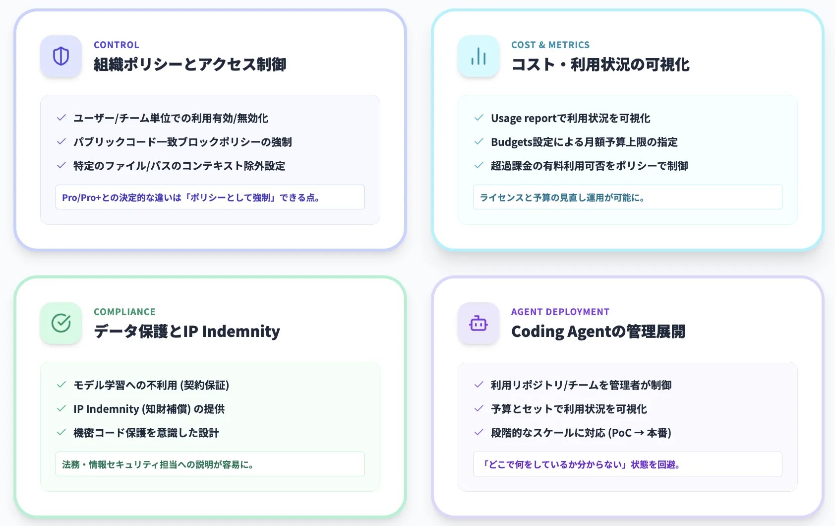 GitHub Copilot Businessの主要機能