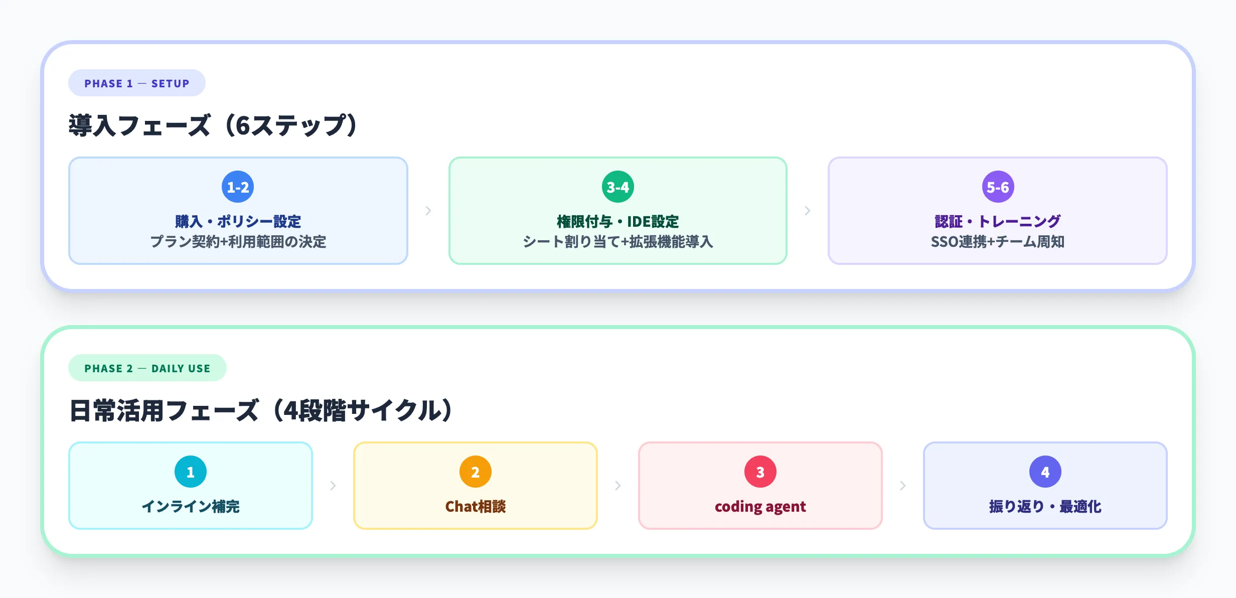GitHub Copilot Businessの導入方法と使い方