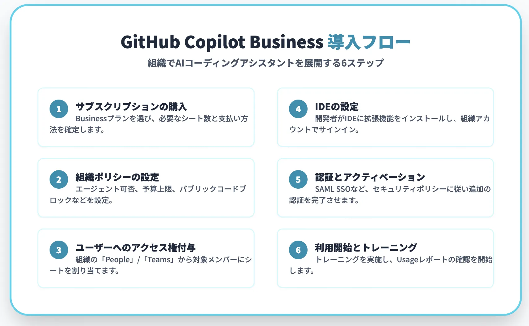 GitHub Copilot Businessの導入方法