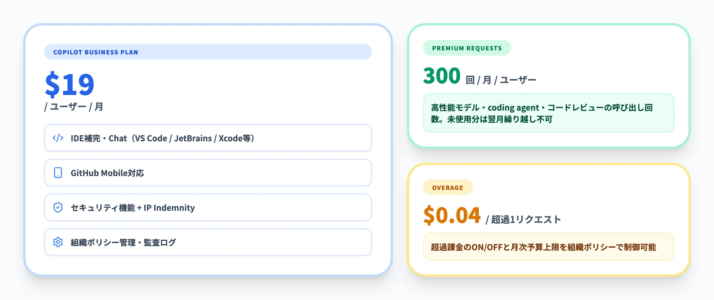 GitHub Copilot Businessの料金体系