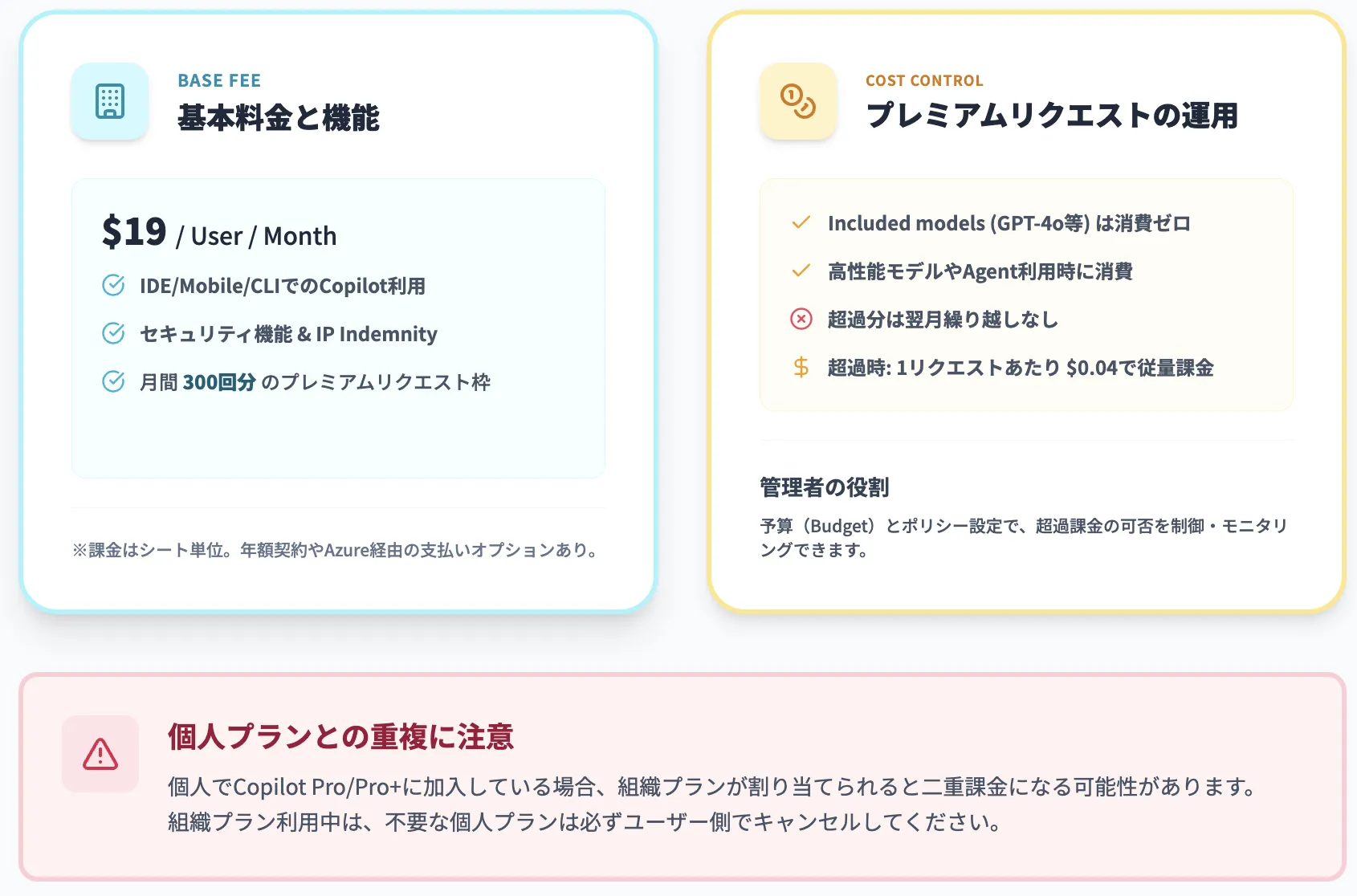 GitHub Copilot Businessの料金