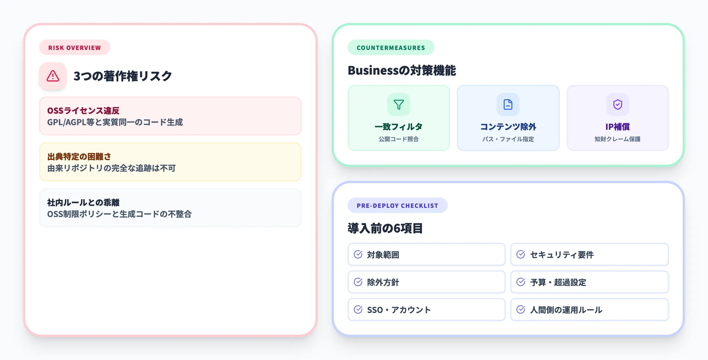 GitHub Copilot Businessの著作権とセキュリティ