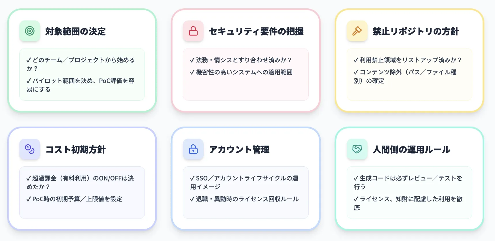 GitHub Copilot Business導入前に確認しておきたいチェックリスト