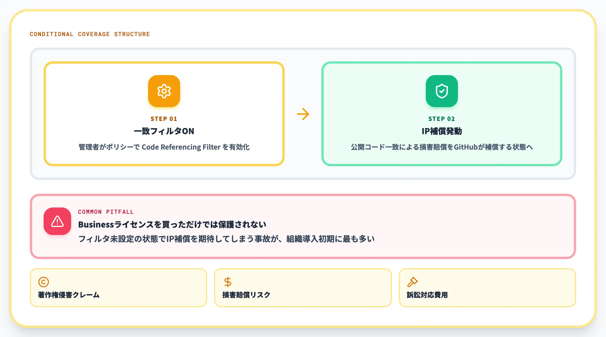 IP Indemnity 知的財産権補償